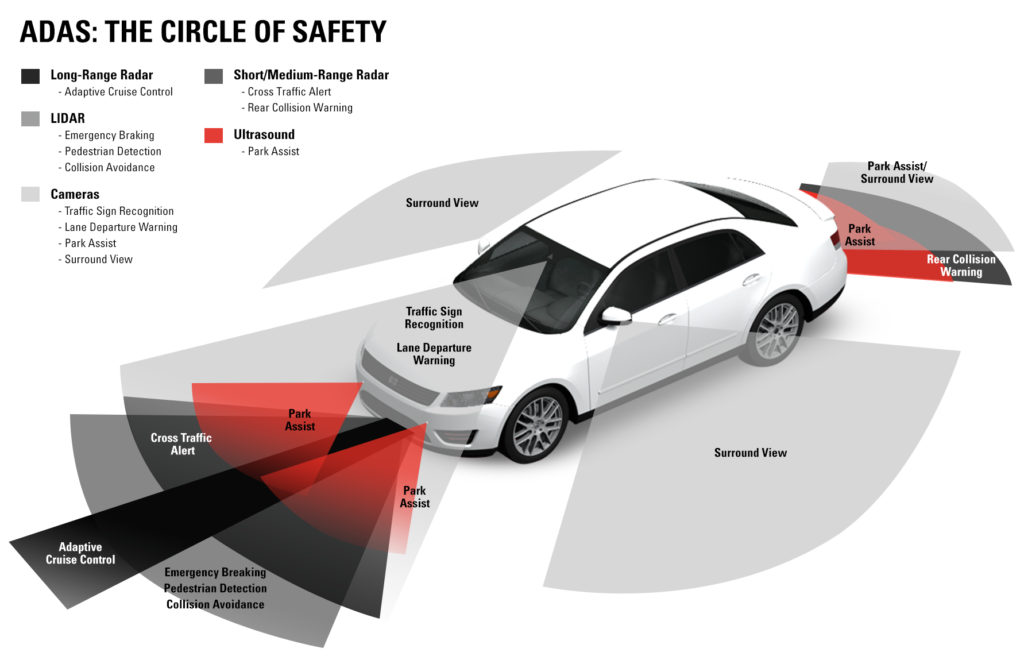 ADAS Safety Infographic